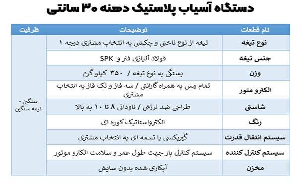 جدول مشخصات دستگاه آسیاب پلاستیک دهنه 30