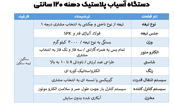 مشخصات دستگاه آسیاب پلاستیک دهنه 120
